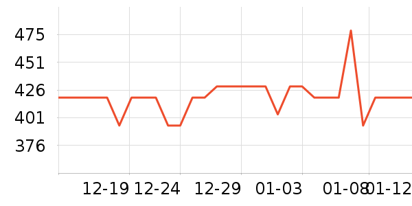 ���¼п���ʷ�۸�