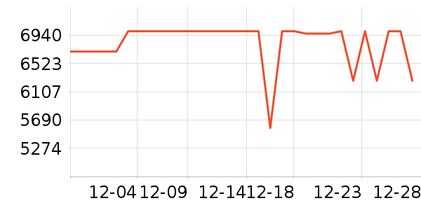 ����ʼǱ�������ʷ�۸�