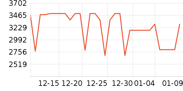 ����������ʷ�۸�