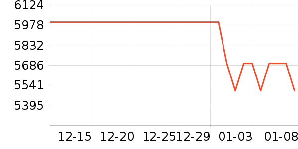 ƻ���ֻ���ʷ�۸�