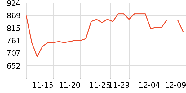 ��Ϊ������Ʒ��ʷ�۸�