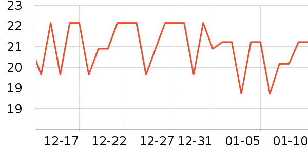 ���α���/������ʷ�۸�