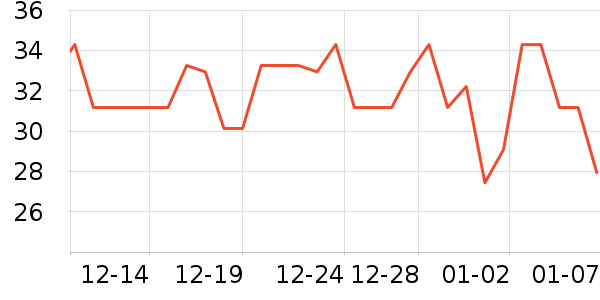 LYNN��๤����ʷ�۸�