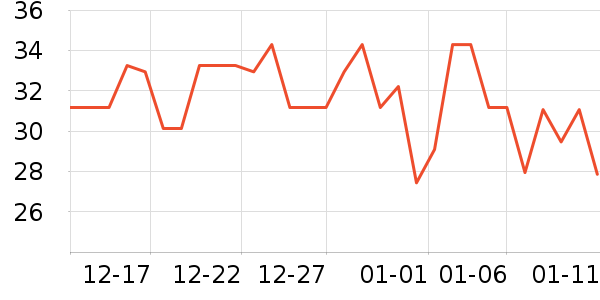 LYNN��๤����ʷ�۸�