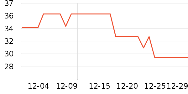 ���س��������ʷ�۸�