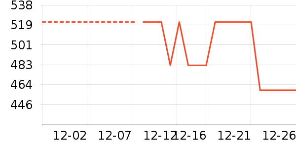 ���ն�ͯ���޷���ʷ�۸�