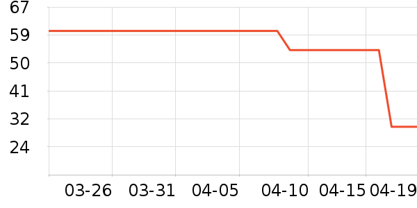 ƥ���٤�����ʷ�۸�