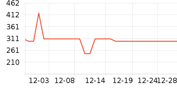 ������ů������ʷ�۸�