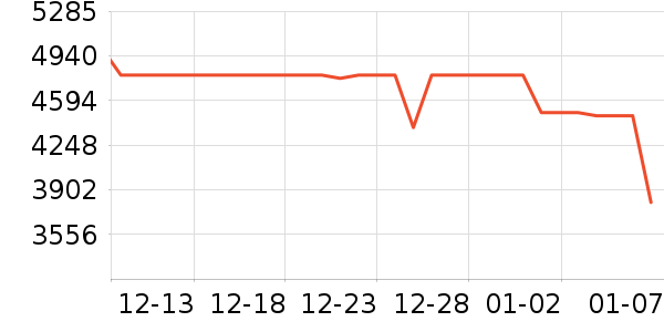 ���ձʼǱ�������ʷ�۸�