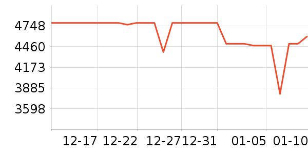 ���ձʼǱ�������ʷ�۸�