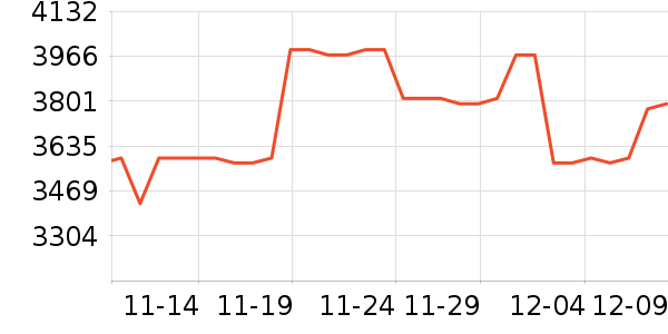 ����������ͷ��ʷ�۸�