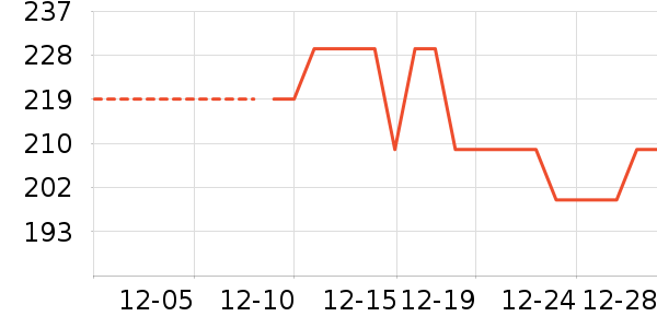 Ʒʤ�ֻ������ʷ�۸�