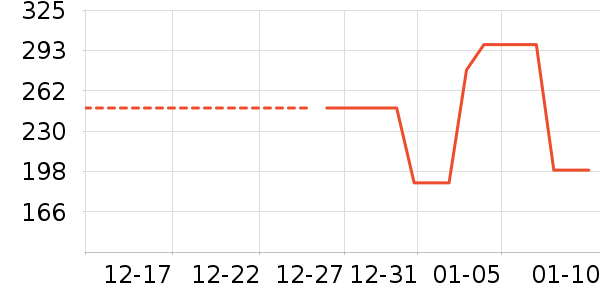 �׶�����������ʷ�۸�