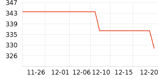 �ܴ󸣻ƽ��׹/������ʷ�۸�