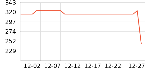 ���ڼп���ʷ�۸�