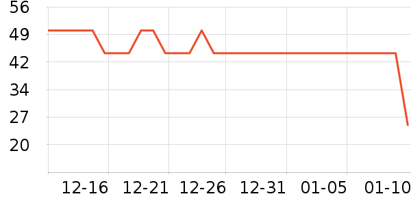 è�˱�ů������ʷ�۸�