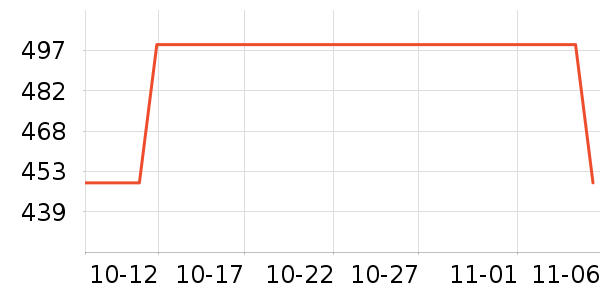 ��Ѷ������ӵ���/֧��������ʷ�۸�