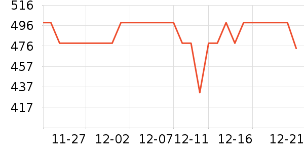 ��Ѷ������ӵ���/֧��������ʷ�۸�