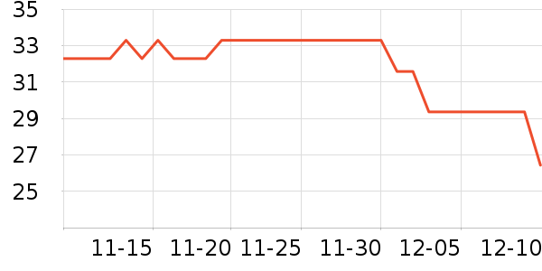 ��ʮ��������ʷ�۸�