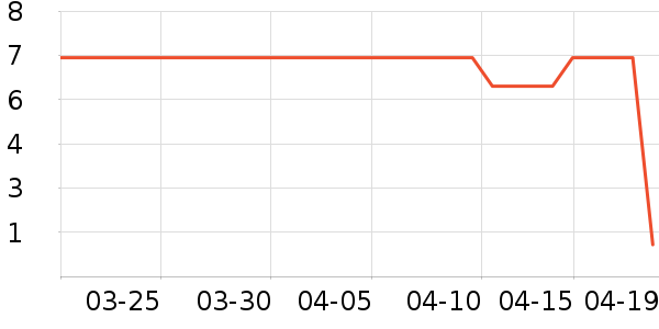 ������ʳ��ʷ�۸�