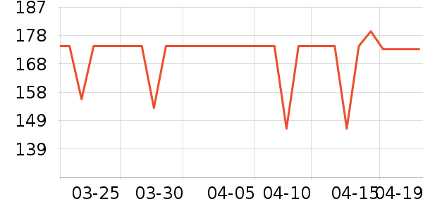 LOMBTT����ʷ�۸�