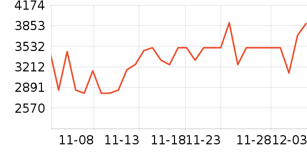 ��ʿ������������ʷ�۸�