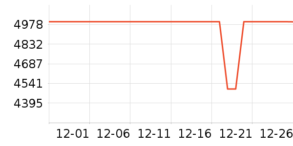 vivo�ֻ���ʷ�۸�