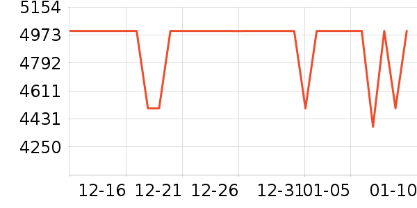 vivo�ֻ���ʷ�۸�