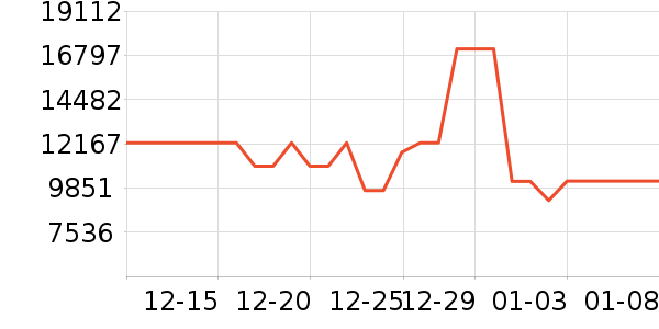 ���ŵ�����ʷ�۸�