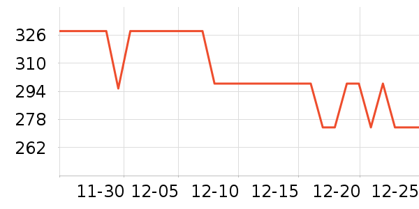 ͼ��˹������ˮ��ʷ�۸�