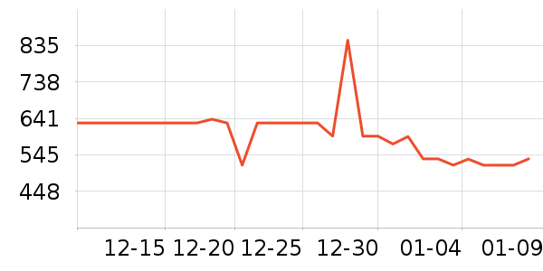 ���˳�������ʷ�۸�