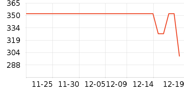 �ƴ�Ѷ��¼������ʷ�۸�