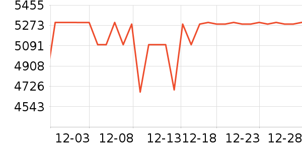 vivo�ֻ���ʷ�۸�