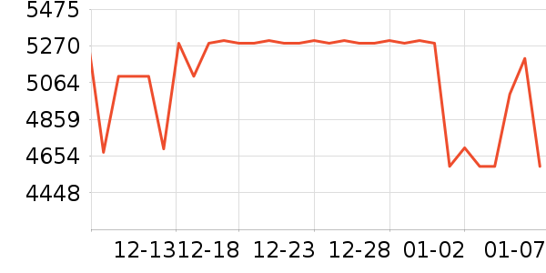 vivo�ֻ���ʷ�۸�