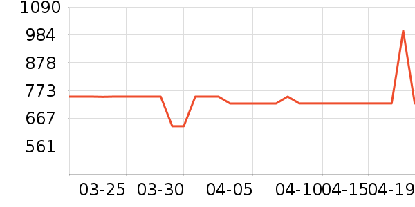 ���ű���/�����ʷ�۸�