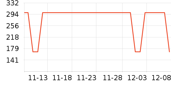 TEENIE WEENIEƷ ʷ۸