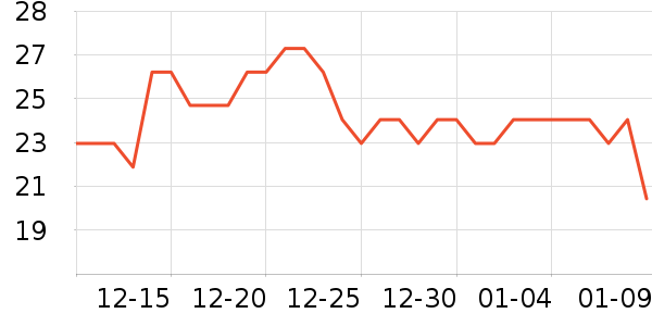 Ų�߿���/�̲���ʷ�۸�