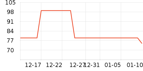 ͳҫGPS������ʷ�۸�