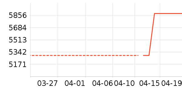 ���Ŀյ���ʷ�۸�