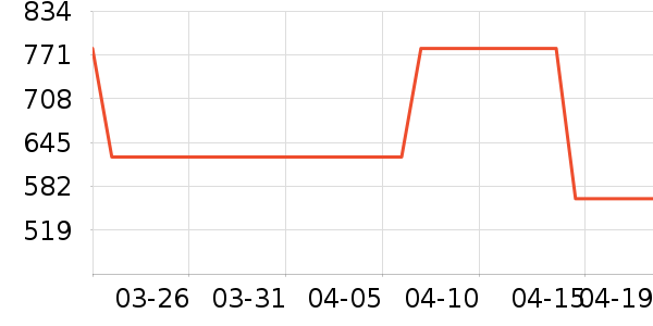 �輸��ʷ�۸�