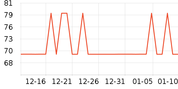 Joocyee��Ӱ��ʷ�۸�