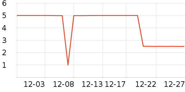 ����Ʒ��ü��/ü��/ü����ʷ�۸�