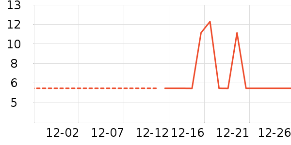 ����Ʒ�Ƴ���������ʷ�۸�