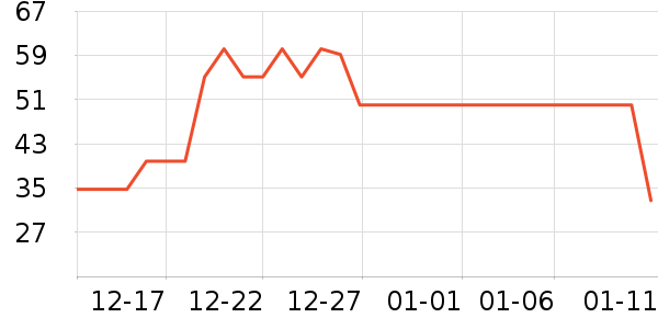 ������ţ��/��Ʒ��ʷ�۸�