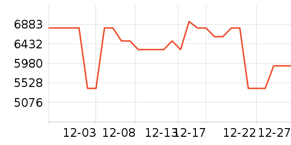 ���Ŀյ���ʷ�۸�