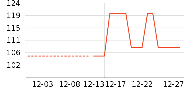 ���±���ʷ�۸�