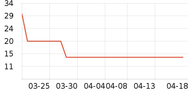 ʷĪ���˶�������ʷ�۸�