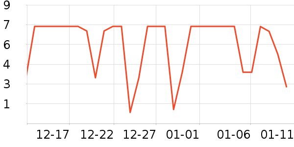 ����Ʒ����ˢ��ʷ�۸�