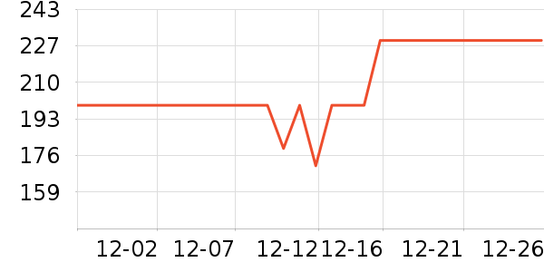 Ŀ����ѧ�۾�/��Ƭ������ʷ�۸�