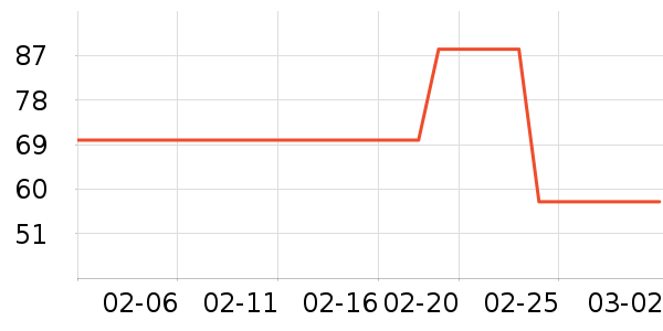 Foss Phil���п���ʷ�۸�